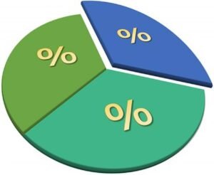 April 2017 Property Market Report