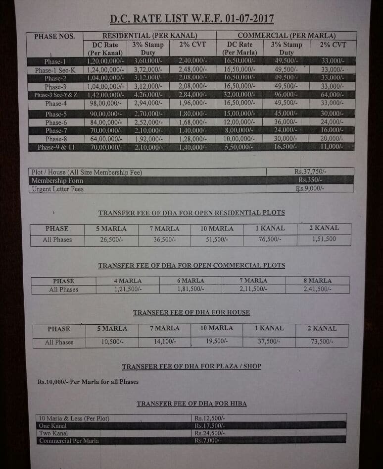 dc rate dha