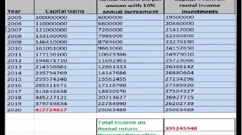 rental income holy grail 2