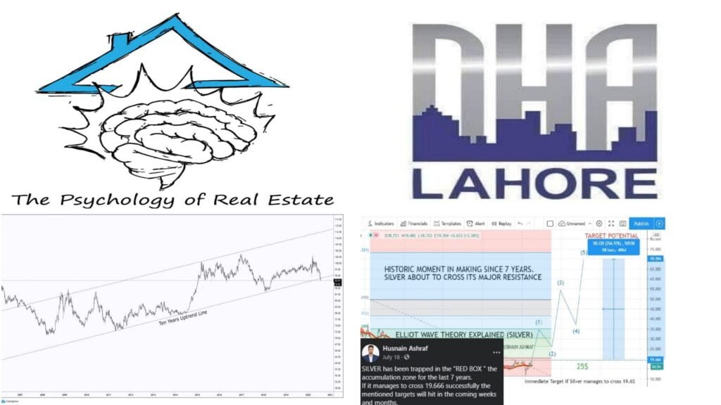 DHA LAHORE REAL ESTATE
