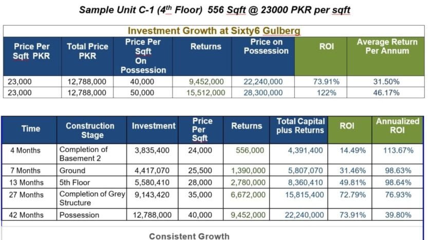investment analysis serviced apartments