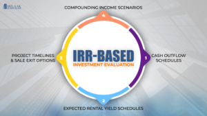 IRR vs ROI in real estate Pakistan