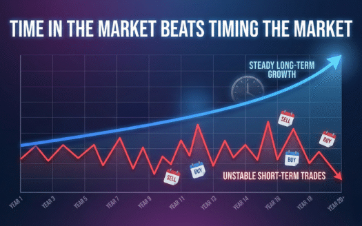 Time in the Market BEATS Timing the Market