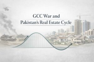 Pakistan’s Real Estate Cycle