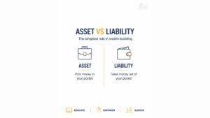 Assets vs Liabilities