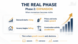 Real Estate Cycle Investment Guide