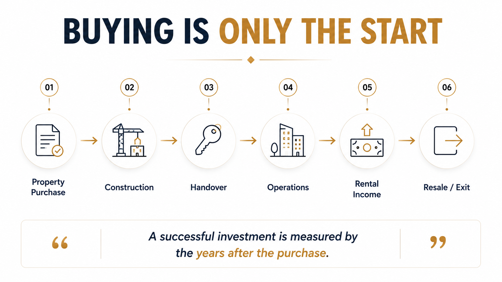 Investor Protection in Real Estate