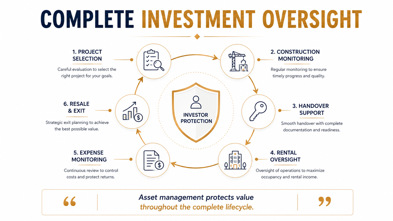 Imlaak Asset management in Pakistan