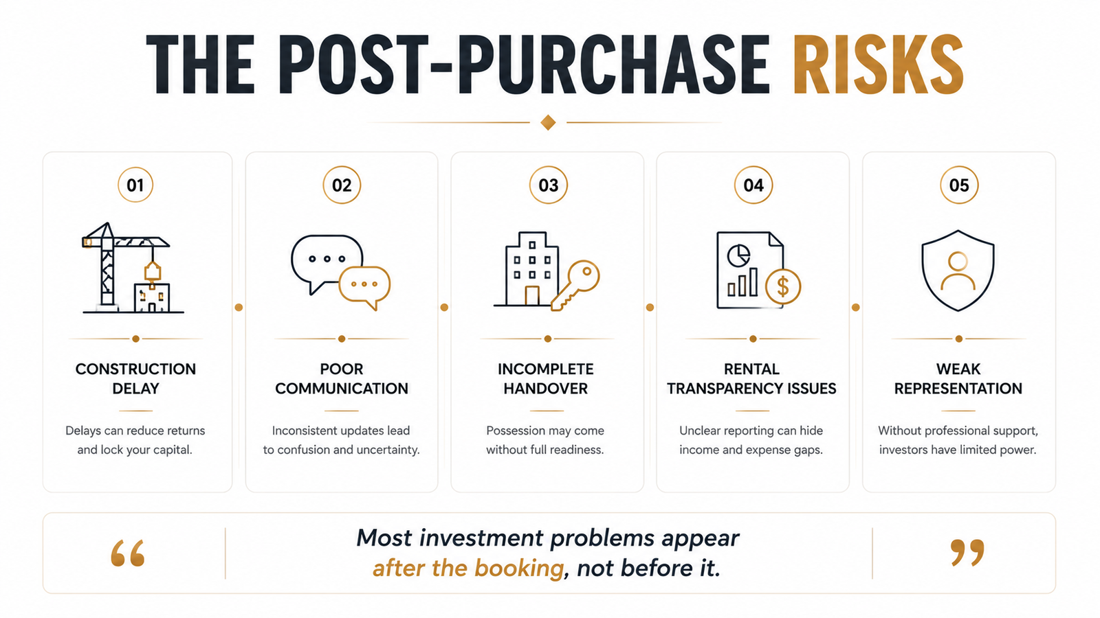 Risk After Buying Property
