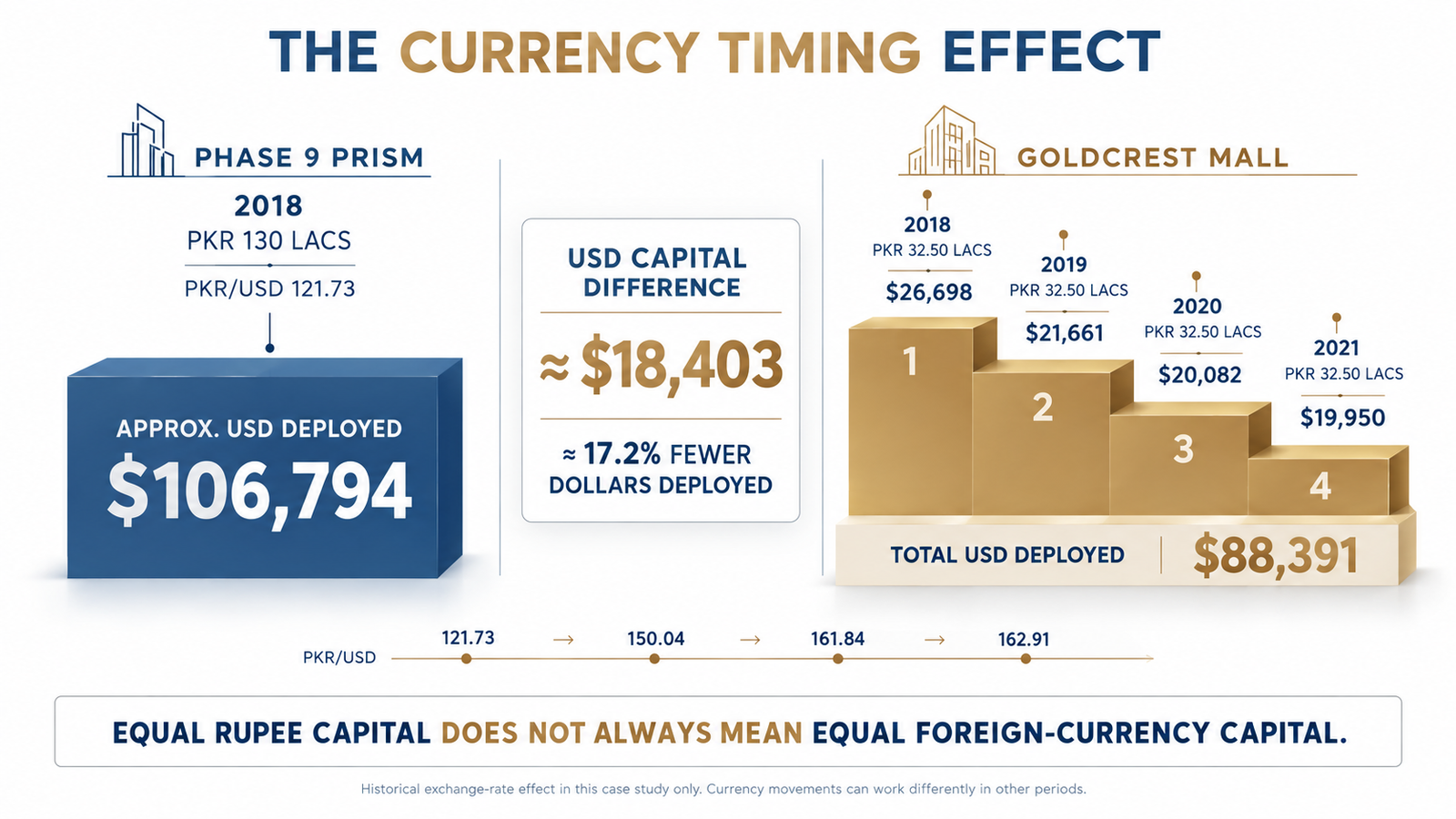 currency depreciation