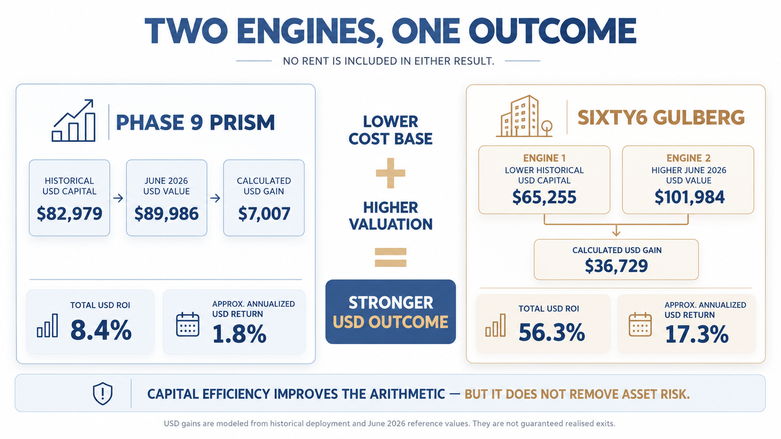 two engines , one outcome