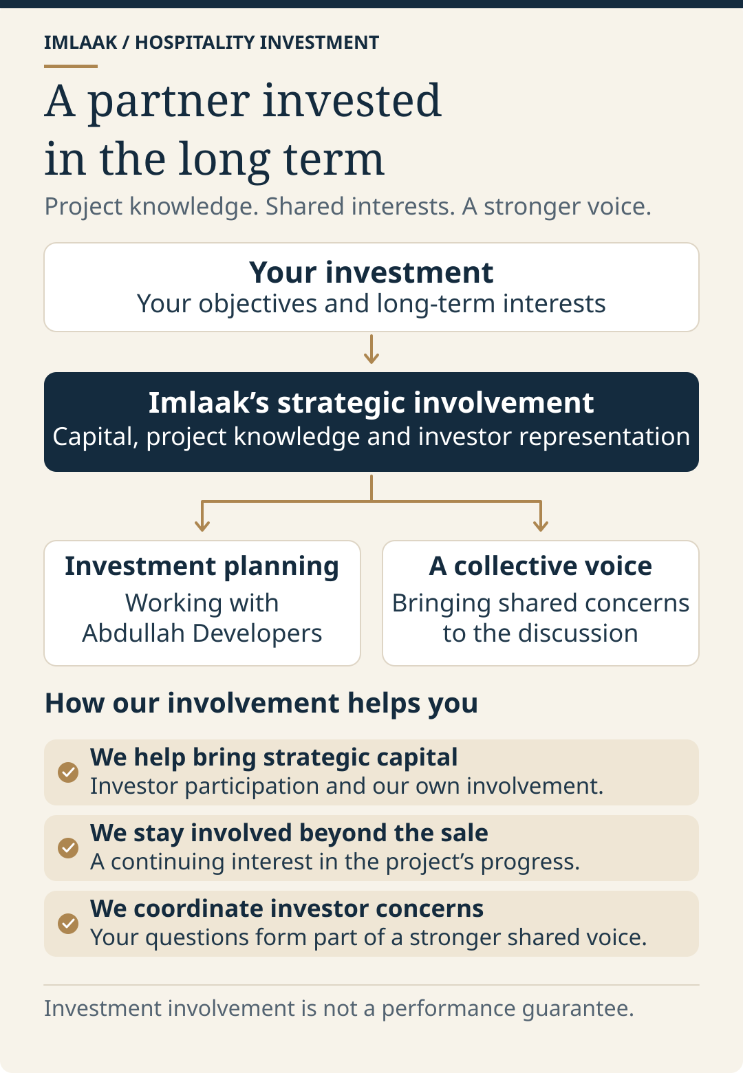 Imlaak strategic investment: project involvement, investment planning and a coordinated voice for investor interests.