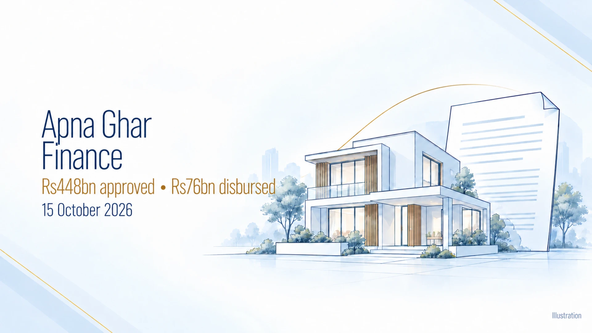 Conceptual house and finance-document illustration for Apna Ghar Finance: Rs448bn approved and Rs76bn disbursed, 15 October 2026.