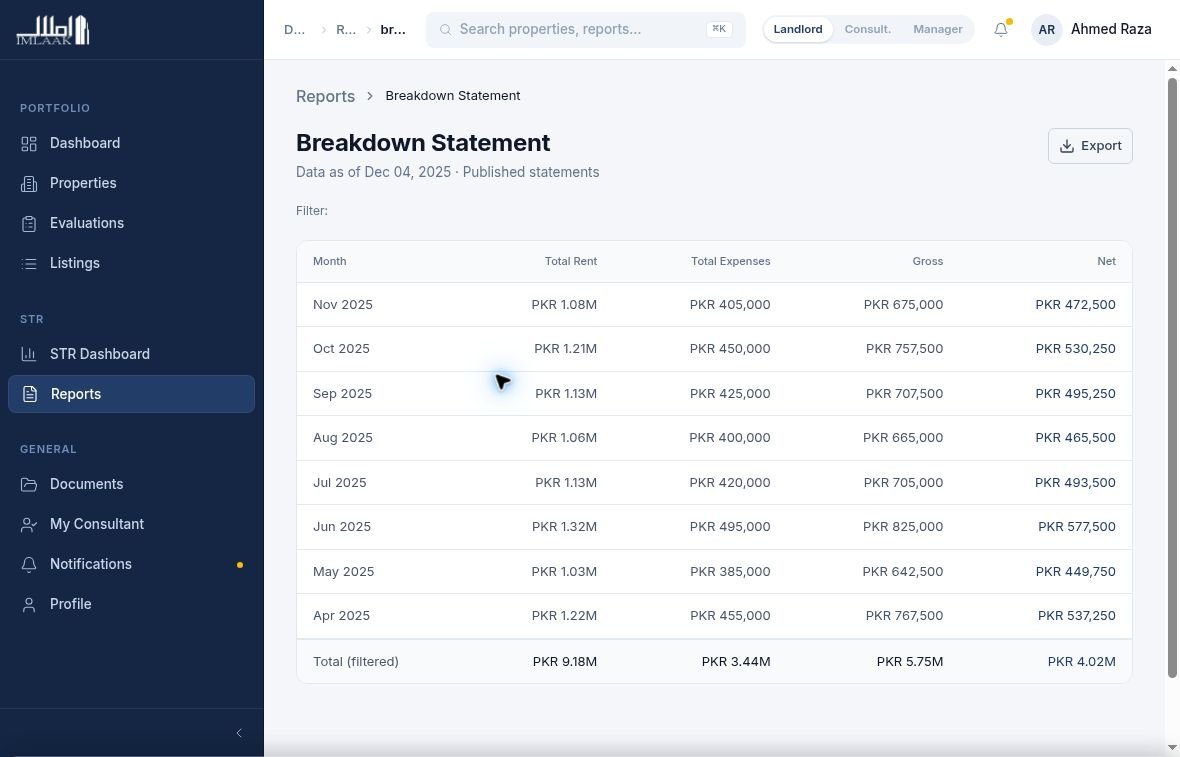 Monthly rental breakdown in the Imlaak portal demonstration using sample data