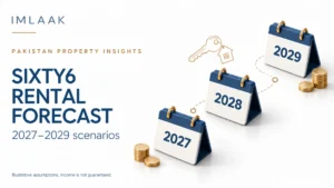 Sixty6 rental forecast cover with 2027, 2028 and 2029 calendars, keys and coins