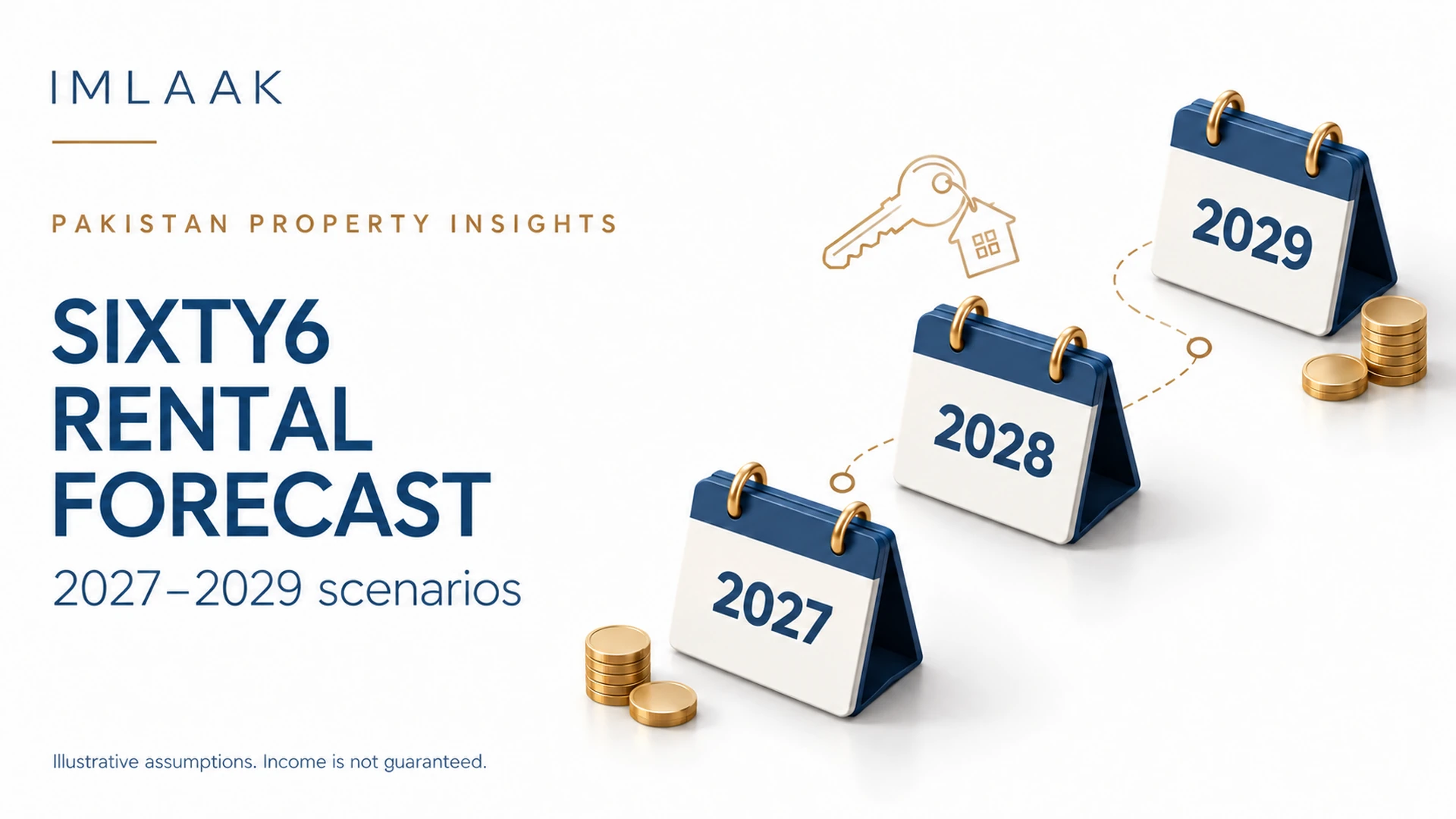 Sixty6 rental forecast cover with 2027, 2028 and 2029 calendars, keys and coins